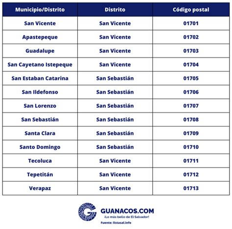 San Vicente Central Zip Code, Postal Code of Calapan .